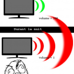 Différence de volume