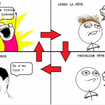 Cercle de la bière Cercle de la bière