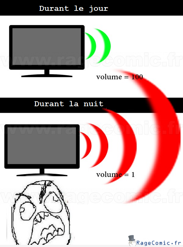 Différence de volume