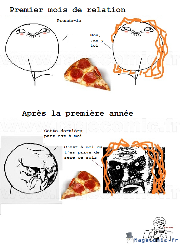 Comportement de couple Comportement de couple