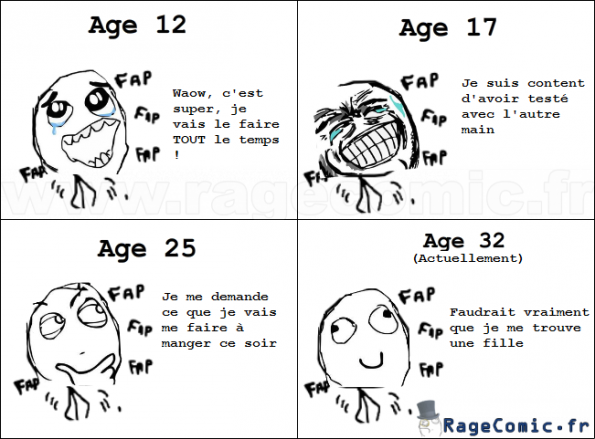 Le fap au cours des ages