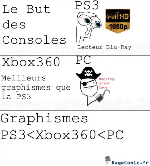 Le But des consoles (Hugo Saudan)