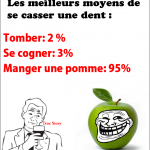 La pomme troll