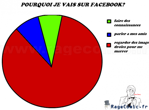 quand je vais sur facebook quand je vais sur facebook