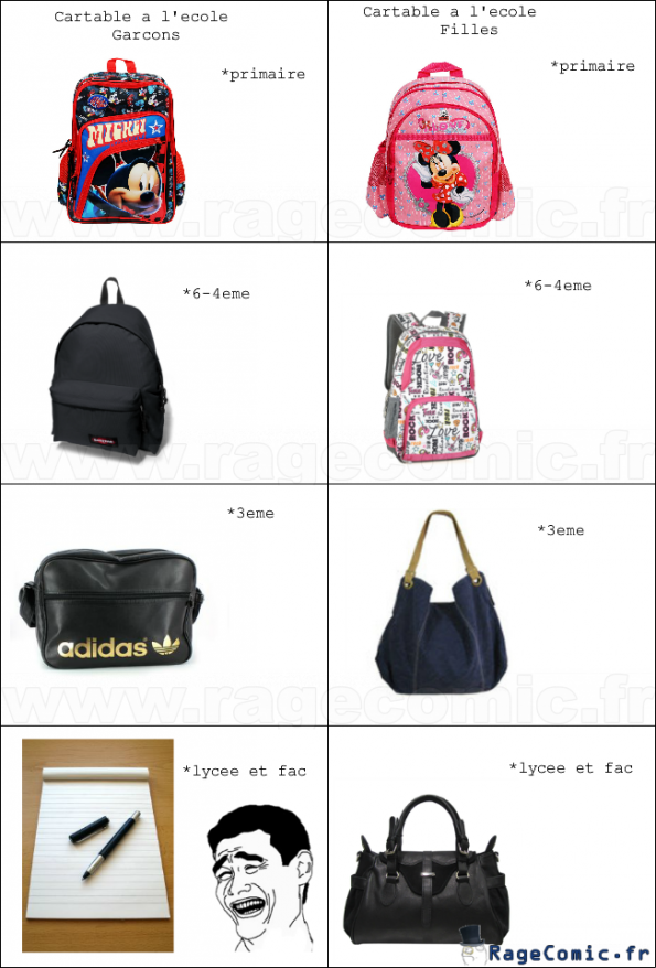 Fournitures scolaire Fournitures scolaire