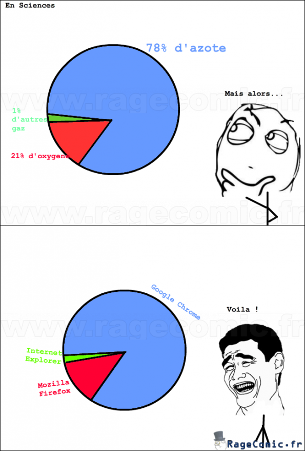 Les sciences Les sciences