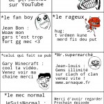 6 types de personnes sur YouTube