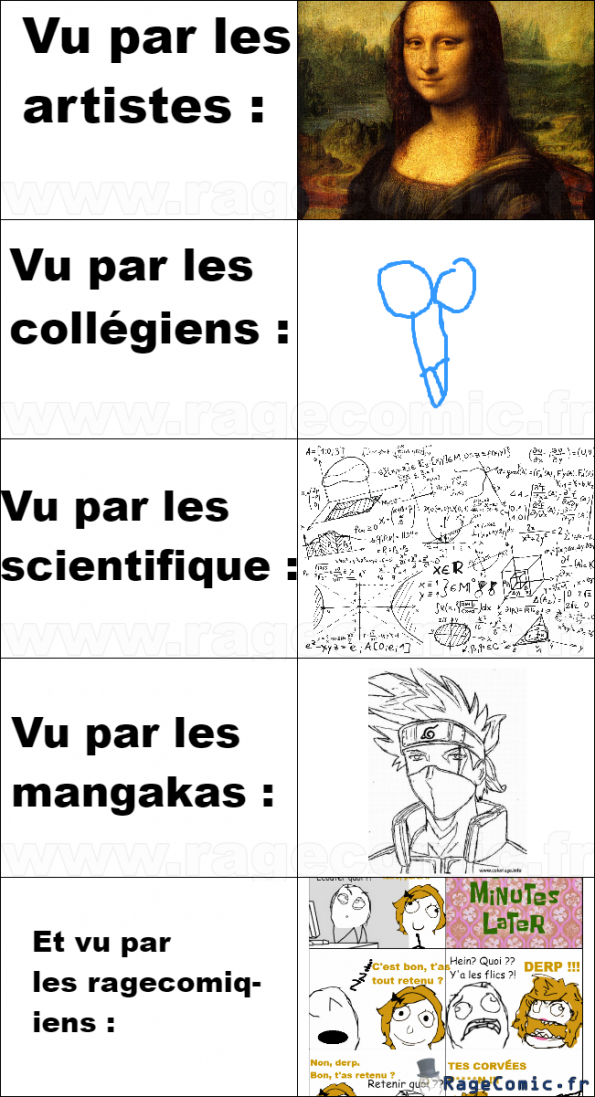 L'art vu par... L'art vu par...