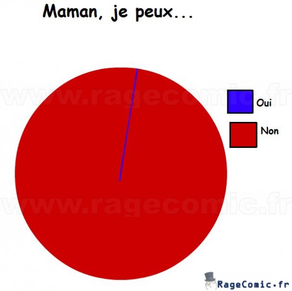 Maman, je peux...